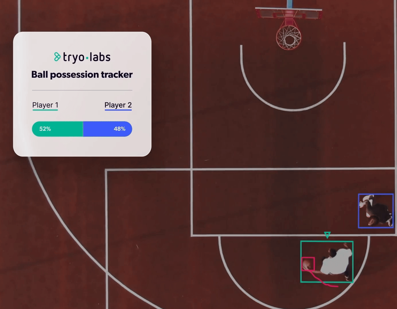 two football players and a basketball ball, with bouding boxes and labels being tracked