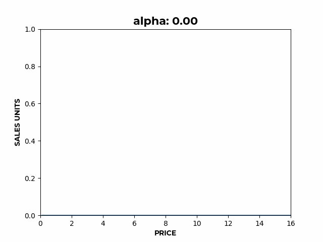 demand chart